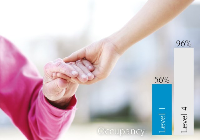 Special report: Home care package levels missing their mark