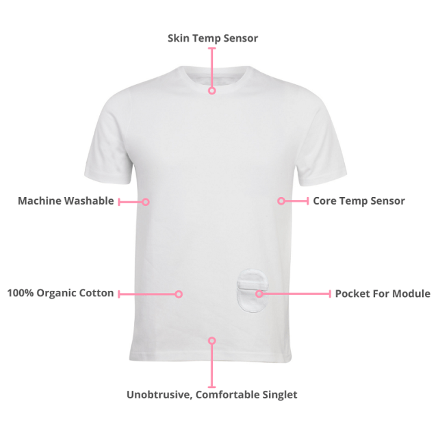 Aged Care Garment Mock up